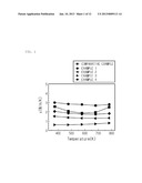 COMPOUND SEMICONDUCTORS AND THEIR APPLICATION diagram and image