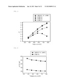 COMPOUND SEMICONDUCTORS AND THEIR APPLICATION diagram and image