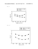 COMPOUND SEMICONDUCTORS AND THEIR APPLICATION diagram and image