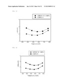 COMPOUND SEMICONDUCTORS AND THEIR APPLICATION diagram and image