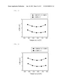 COMPOUND SEMICONDUCTORS AND THEIR APPLICATION diagram and image