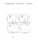 WAVELENGTH SELECTIVE SERS NANOTAGS diagram and image