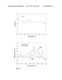 WAVELENGTH SELECTIVE SERS NANOTAGS diagram and image