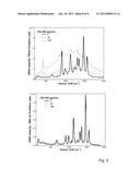 WAVELENGTH SELECTIVE SERS NANOTAGS diagram and image