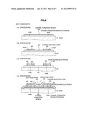 ELECTRONIC DEVICE AND METHOD OF MANUFACTURING SEMICONDUCTOR DEVICE diagram and image