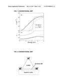 LIGHT EMITTING DIODE WITH PATTERNED STRUCTURES AND METHOD OF MAKING THE     SAME diagram and image