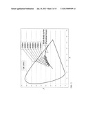 LIGHTING USING SOLID STATE DEVICE AND PHOSPHORS TO PRODUCE LIGHT     APPROXIMATING A BLACK BODY RADIATION SPECTRUM diagram and image