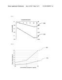 SURFACE ACOUSTIC WAVE SENSOR SYSTEM AND MEASUREMENT METHOD USING     MULTIPLE-TRANSIT-ECHO WAVE diagram and image