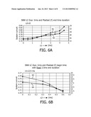 METHOD AND DEVICE FOR DRIVING A GAS DISCHARGE LAMP diagram and image