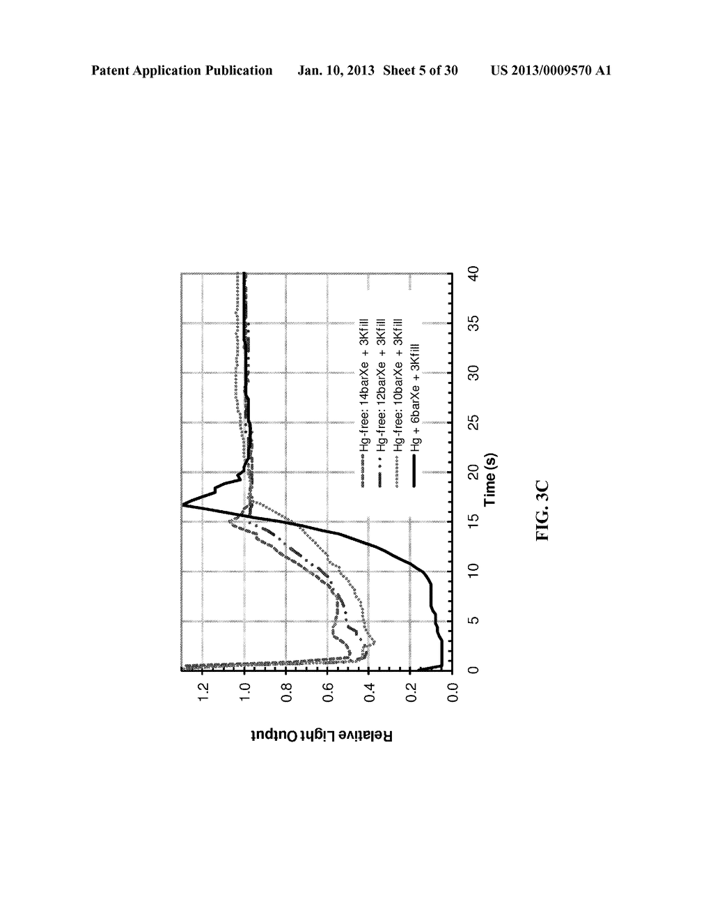 METAL HALIDE LAMPS WITH FAST RUN-UP AND METHODS OF OPERATING THE SAME - diagram, schematic, and image 06