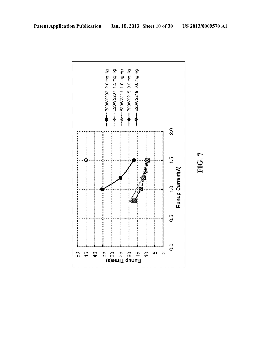 METAL HALIDE LAMPS WITH FAST RUN-UP AND METHODS OF OPERATING THE SAME - diagram, schematic, and image 11