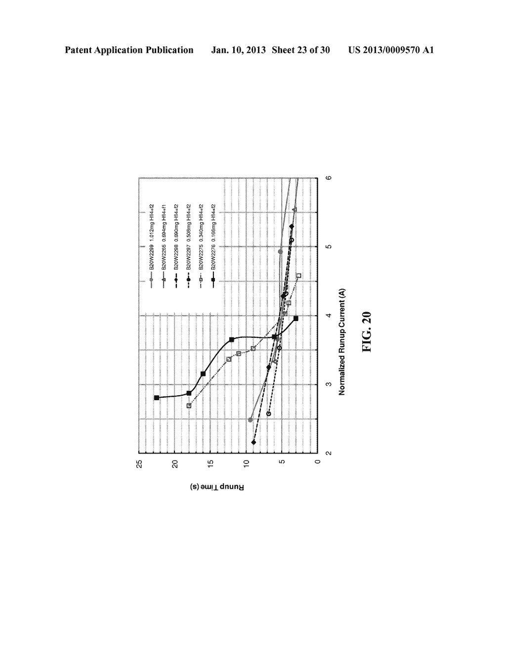 METAL HALIDE LAMPS WITH FAST RUN-UP AND METHODS OF OPERATING THE SAME - diagram, schematic, and image 24