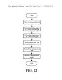 ABSOLUTE POSITION MEASUREMENT CAPACITIVE GRATING DISPLACEMENT MEASUREMENT     METHOD, SENSOR, AND OPERATING METHOD THEREOF diagram and image