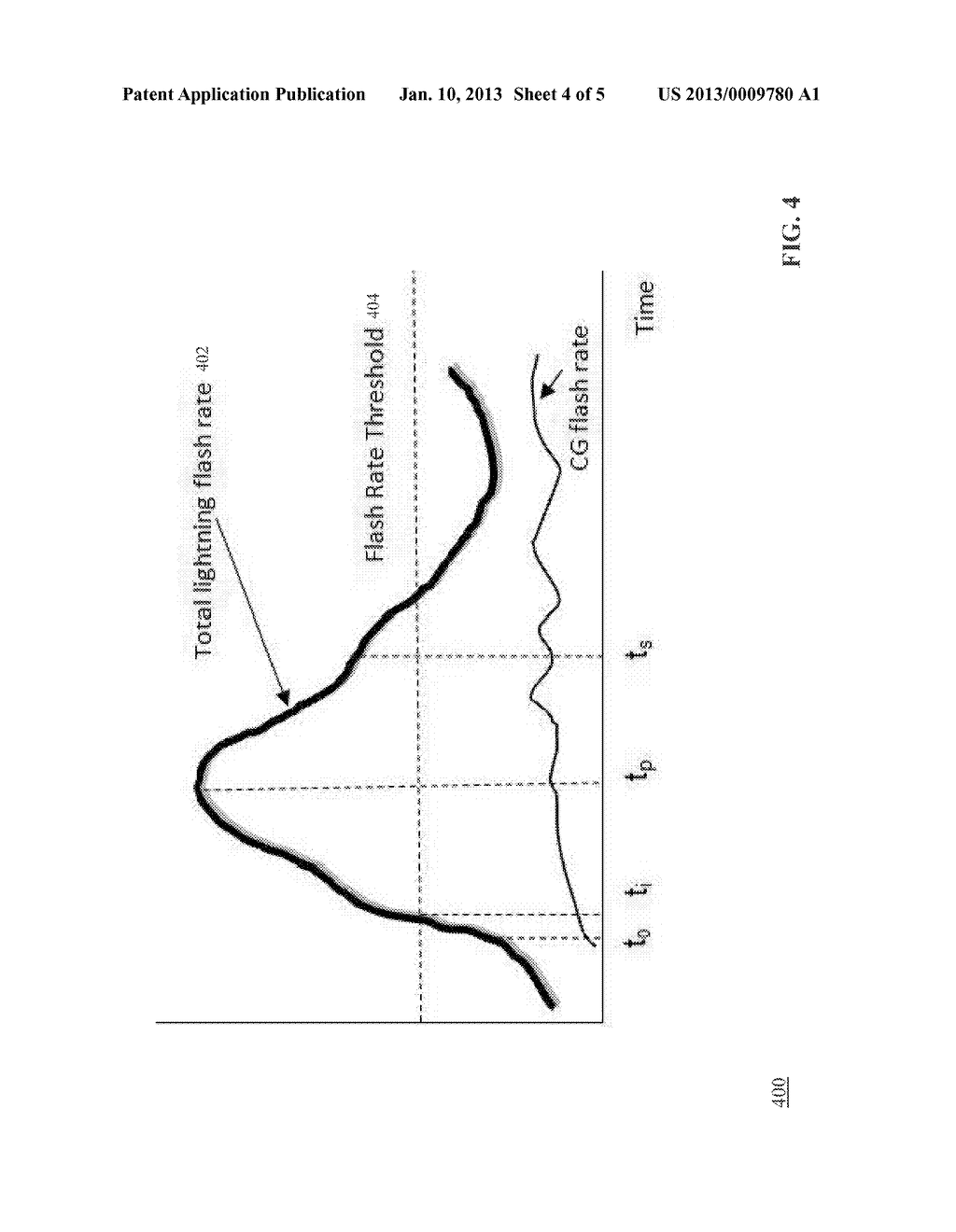 PREDICTING THE POTENTIAL FOR SEVERE WEATHER - diagram, schematic, and image 05