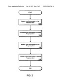 Cross-Band Communications in an Implantable Device diagram and image