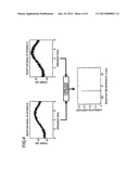 POSITION MEASUREMENT SYSTEM FOR GEOSTATIONARY ARTIFICIAL SATELLITE diagram and image