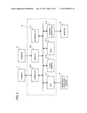 DEVELOPMENT SUPPORT APPARATUS AND DEVELOPMENT SUPPORT PROGRAM diagram and image