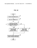 RECORDING APPARATUS AND RECORDING METHOD diagram and image