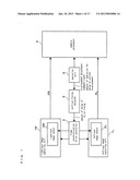 THREE-DIMENSIONAL IMAGING DEVICE AND THREE-DMENSIONAL IMAGING METHOD diagram and image