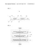 METHOD OF MEASURING MEASUREMENT TARGET diagram and image