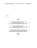 METHOD OF MEASURING MEASUREMENT TARGET diagram and image