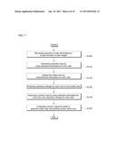 METHOD OF MEASURING MEASUREMENT TARGET diagram and image