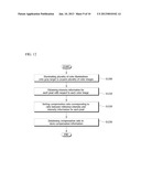 METHOD OF MEASURING MEASUREMENT TARGET diagram and image