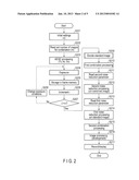 IMAGING APPARATUS AND IMAGING METHOD diagram and image