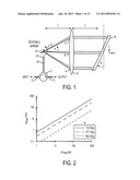 Microwave Photonic True-Time-Delay diagram and image