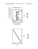 Microwave Photonic True-Time-Delay diagram and image