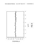 Microwave Photonic True-Time-Delay diagram and image