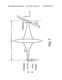 Microwave Photonic True-Time-Delay diagram and image