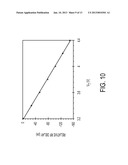 Microwave Photonic True-Time-Delay diagram and image