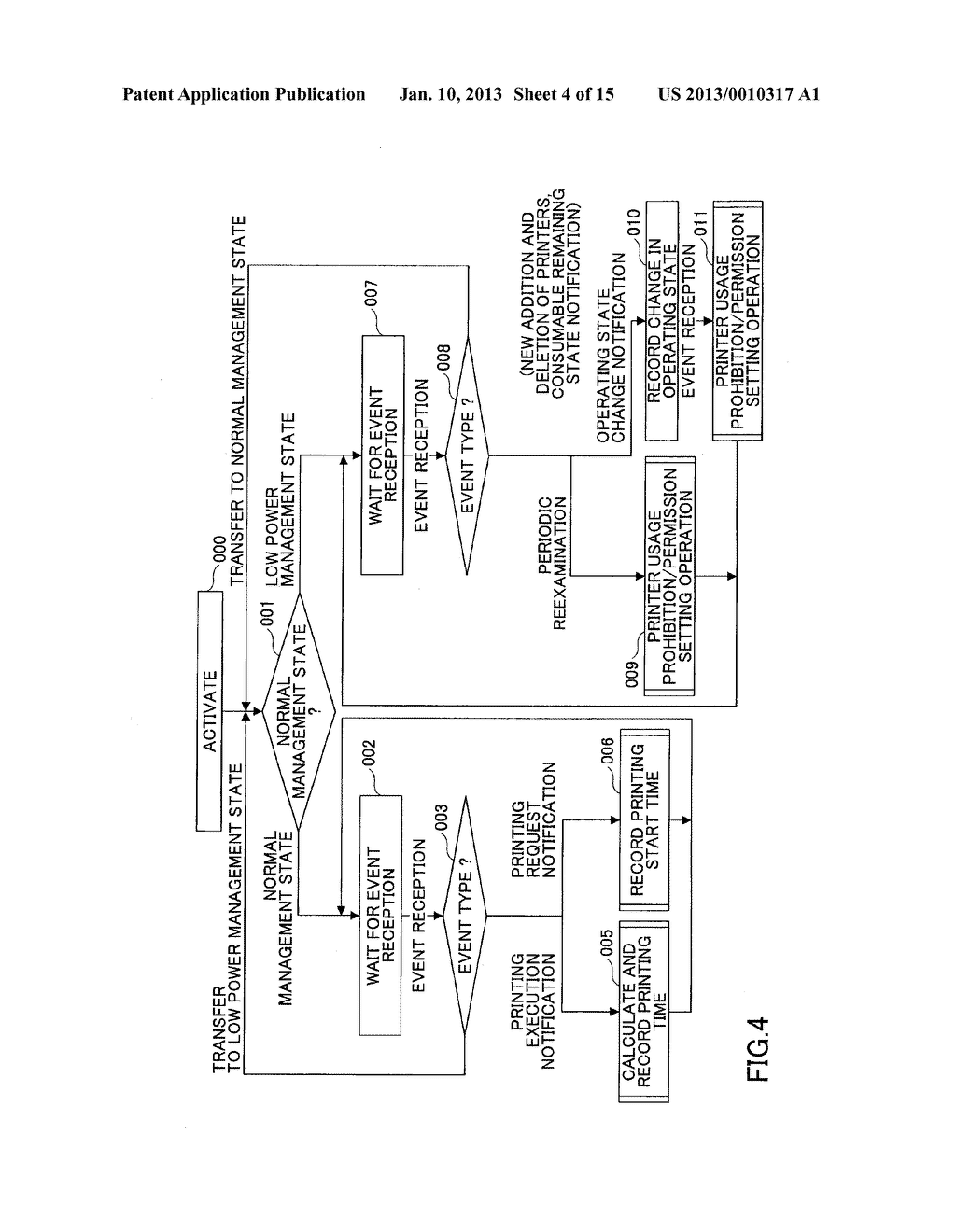 PRINTING APPARATUS MANAGING APPARATUS AND PRINTING APPARATUS - diagram, schematic, and image 05