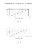 Display Module and Manufacturing Method Thereof diagram and image