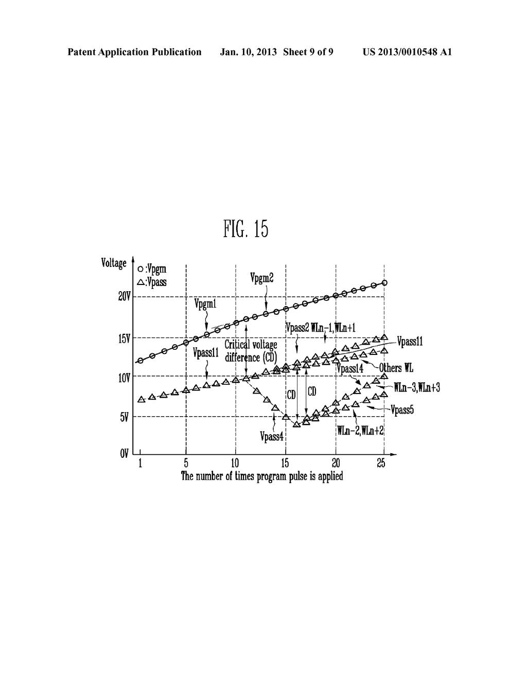 METHOD OF OPERATING SEMICONDUCTOR DEVICE - diagram, schematic, and image 10