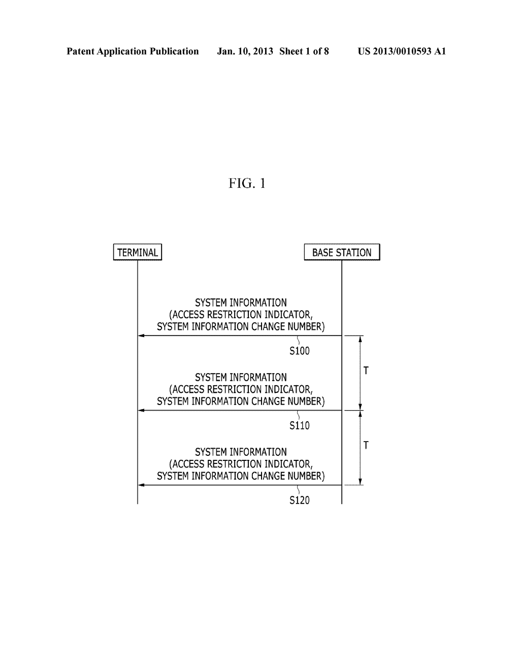 METHOD FOR MANAGING LOAD, METHOD FOR SYSTEM ACCESS, BASE STATION AND     TERMINAL IN MOBILE COMMUNICATION SYSTEM - diagram, schematic, and image 02