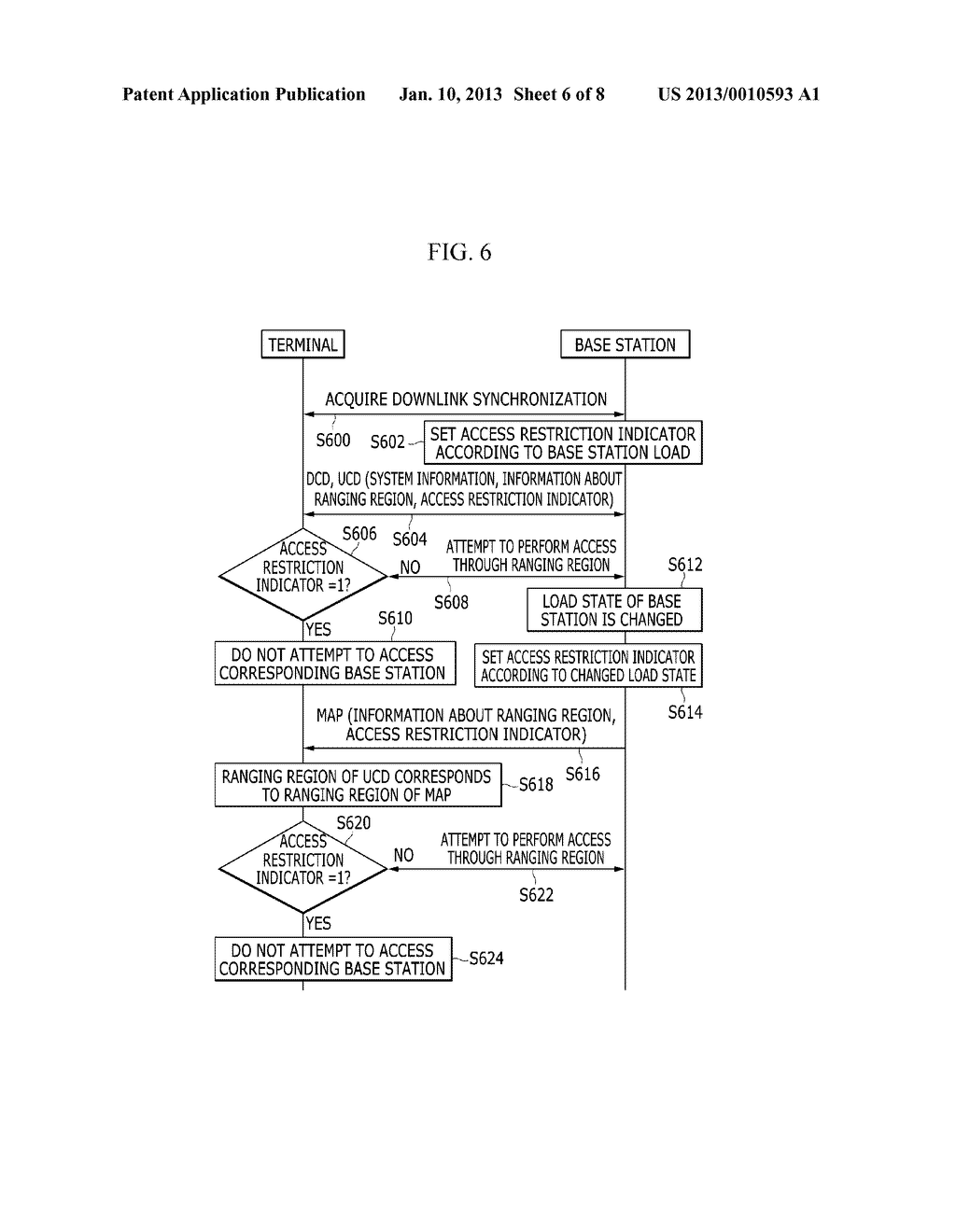 METHOD FOR MANAGING LOAD, METHOD FOR SYSTEM ACCESS, BASE STATION AND     TERMINAL IN MOBILE COMMUNICATION SYSTEM - diagram, schematic, and image 07
