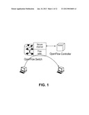 Controller Driven OAM for OpenFlow diagram and image