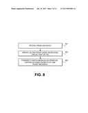 Controller Driven OAM for OpenFlow diagram and image