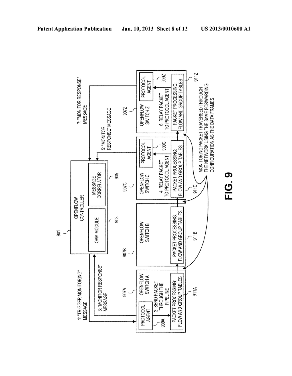 Controller Driven OAM for OpenFlow - diagram, schematic, and image 09