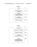 Control Apparatus and Control Method diagram and image