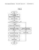 Control Apparatus and Control Method diagram and image