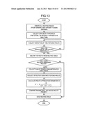 Control Apparatus and Control Method diagram and image