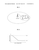 METHOD FOR CONTROLLING DOWNLINK TRANSMISSION POWER AND APPARATUS FOR SAME diagram and image