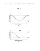 METHOD FOR CONTROLLING DOWNLINK TRANSMISSION POWER AND APPARATUS FOR SAME diagram and image