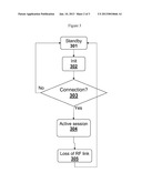 MOBILE DEVICE WITH INDEPENDENT BATTERY AND RADIOFREQUENCY COMMUNICATION     INTERFACE diagram and image