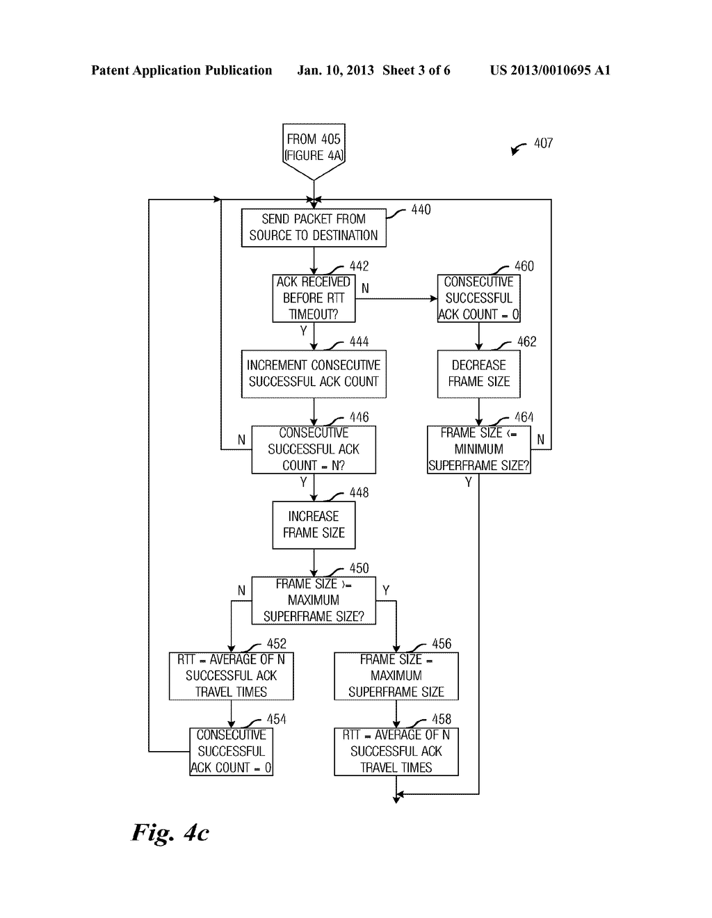 System and method for adaptive frame size management in a wireless     multihop network - diagram, schematic, and image 04