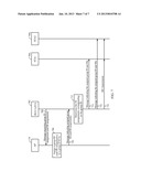 GROUP ID ALLOCATION FOR DIRECT LINK SERVICE (DLS) diagram and image