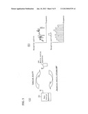 COMMUNICATION APPARATUS AND COMMUNICATION METHOD diagram and image